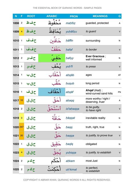 Assad Masud & Ahmed Khezam 1 Min Meaning From or Out of 3226 4. . Most frequently used words in quran pdf